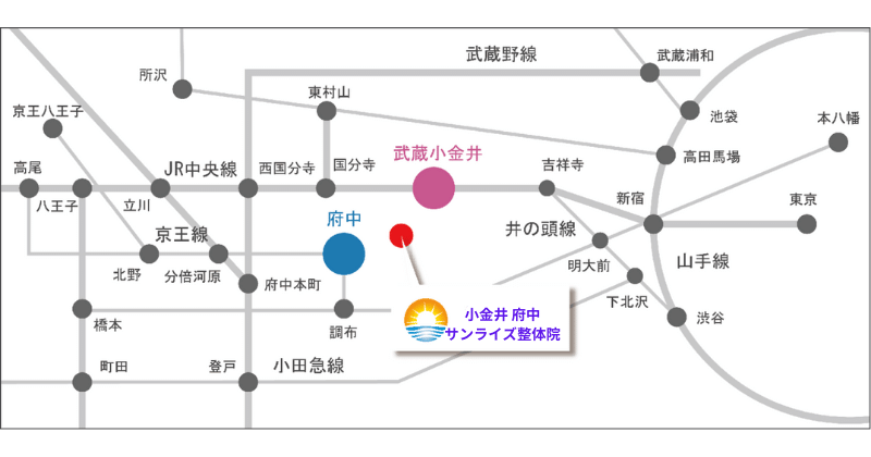 武蔵小金井の整体ー小金井府中サンライズ整体院までの電車路線図
